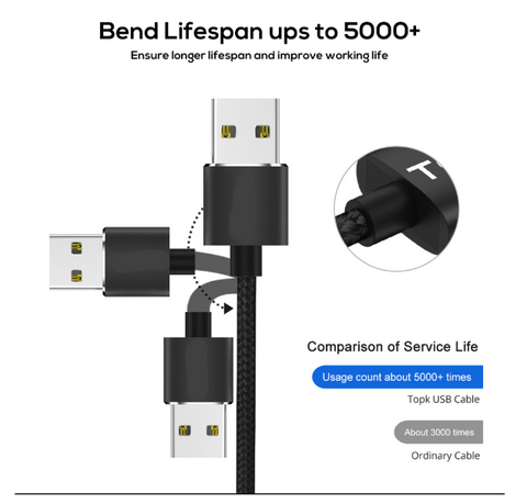 Image of 360° Magnetic Charging Cable